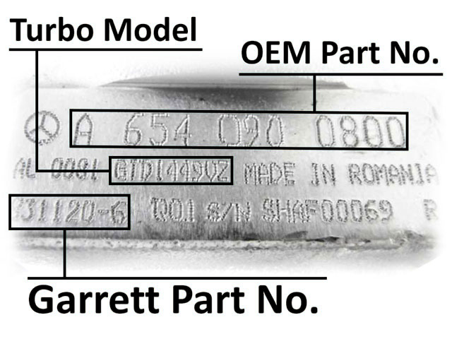 Turbo Model