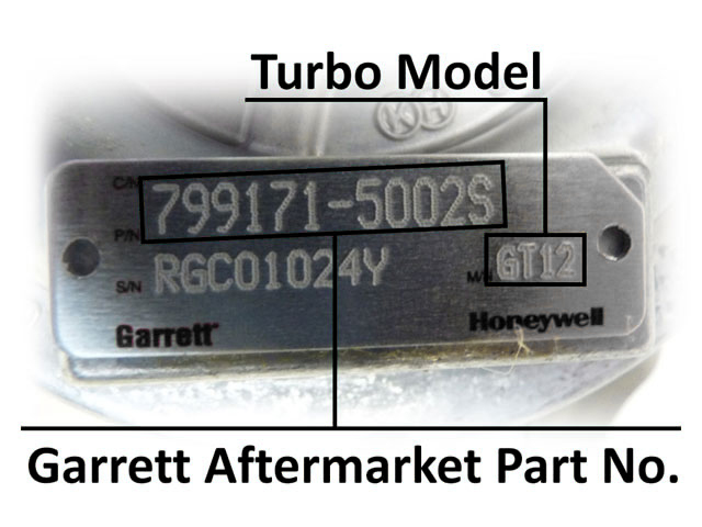 Turbo Model
